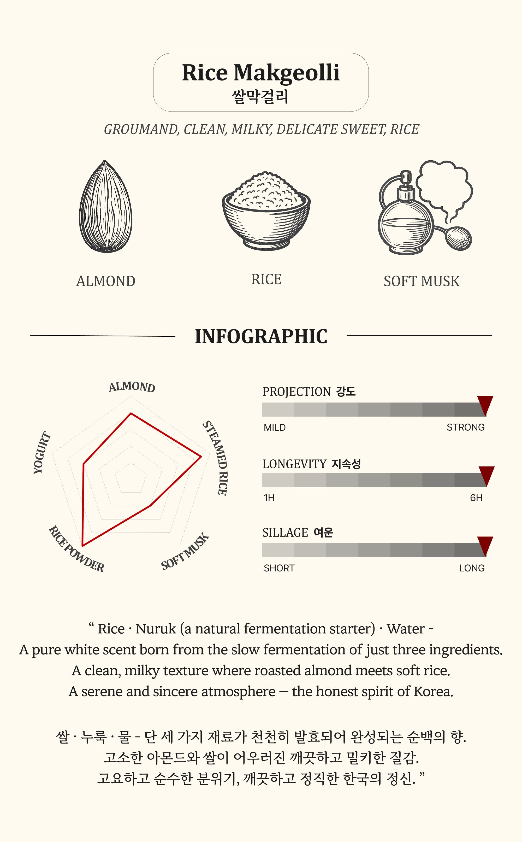 Rice Makgeolli