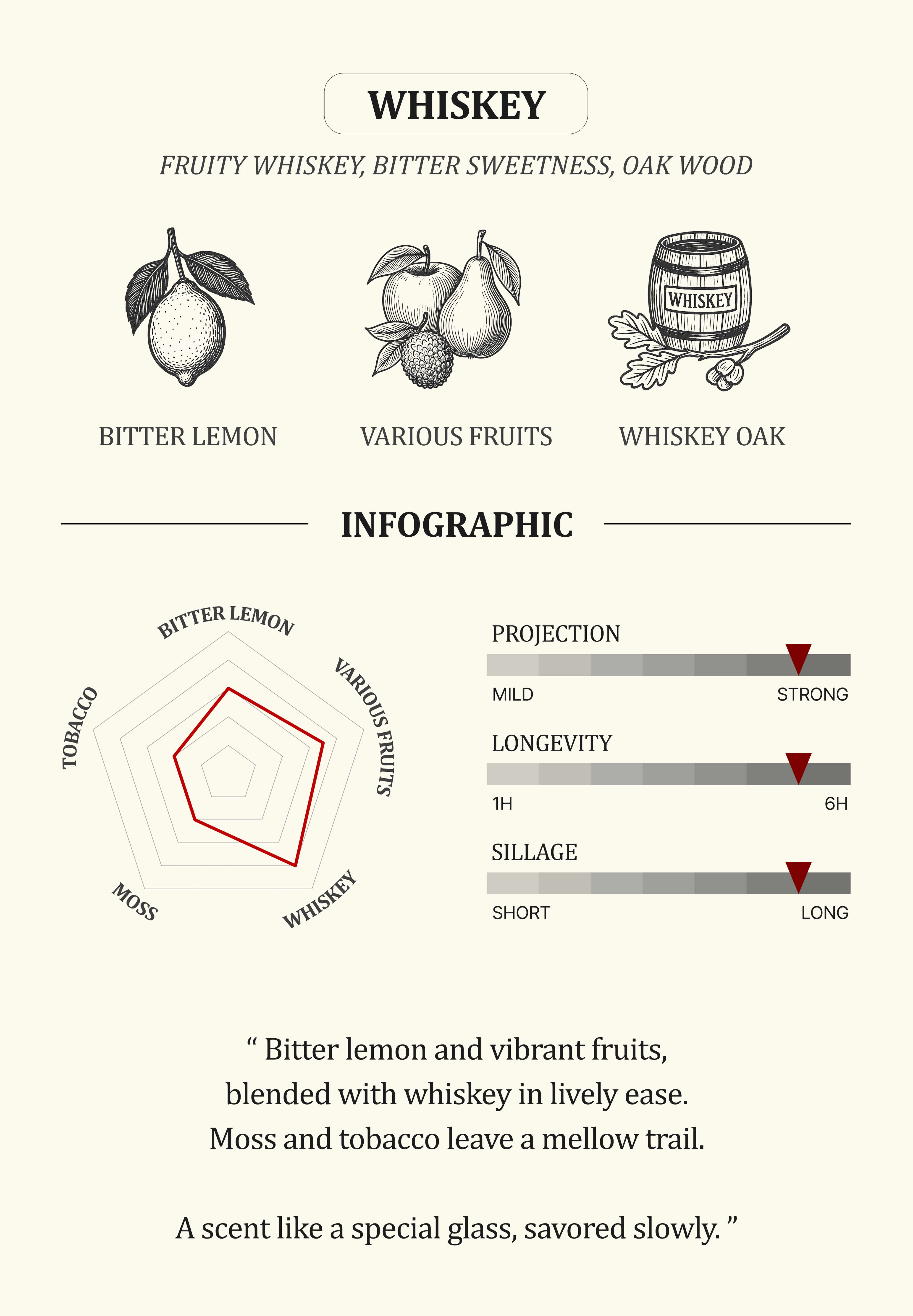 Fig Whiskey