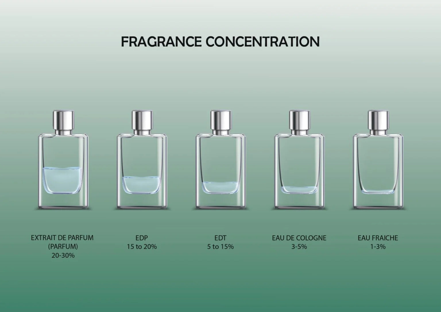 Extrait Upgrade - Perfume Making Classes