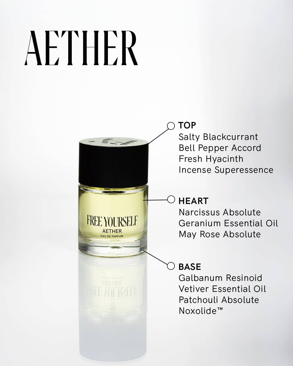 AETHER — Eau de Parfum, Unisex Fragrance: 50ml